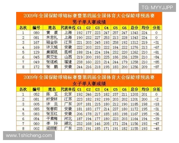 北京排球队以74分稳居冠军赛积分榜首位竞争激烈引人关注 北京排球队以74分稳居冠军赛积分榜首位竞争激烈引人关注