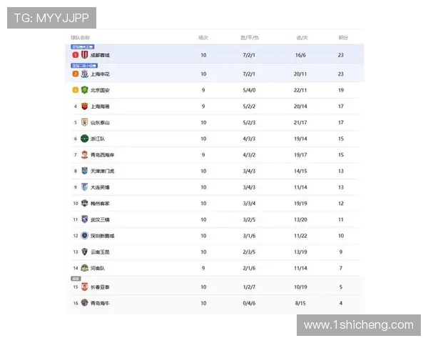成都排球队以87分稳居选拔赛积分榜首位展现强劲实力