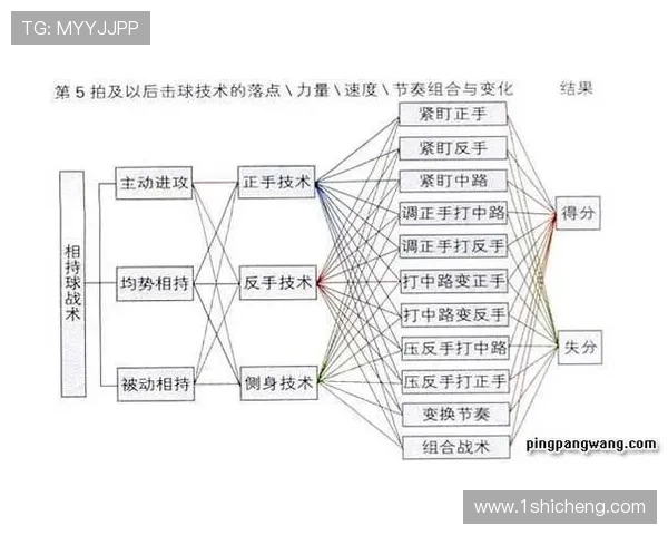 广州乒乓球队节奏表现数据分析与战术优化研究报告