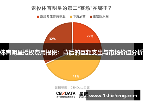 体育明星授权费用揭秘：背后的巨额支出与市场价值分析