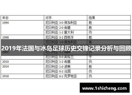 2019年法国与冰岛足球历史交锋记录分析与回顾